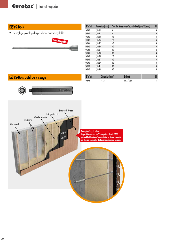 Eurotec catalogue technique de fixation Nb. : 2441 - Page 428
