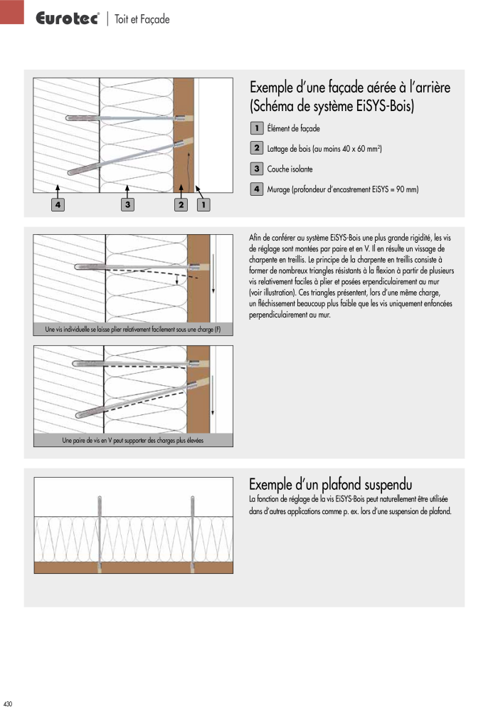 Eurotec catalogue technique de fixation NO.: 2441 - Page 430