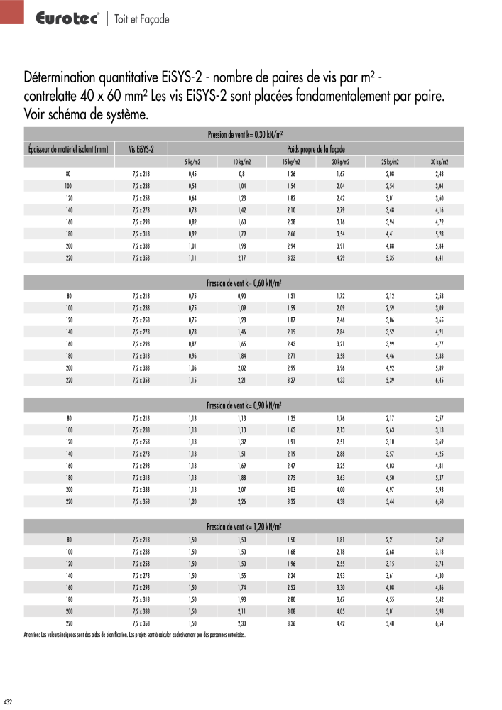 Eurotec catalogue technique de fixation Nb. : 2441 - Page 432