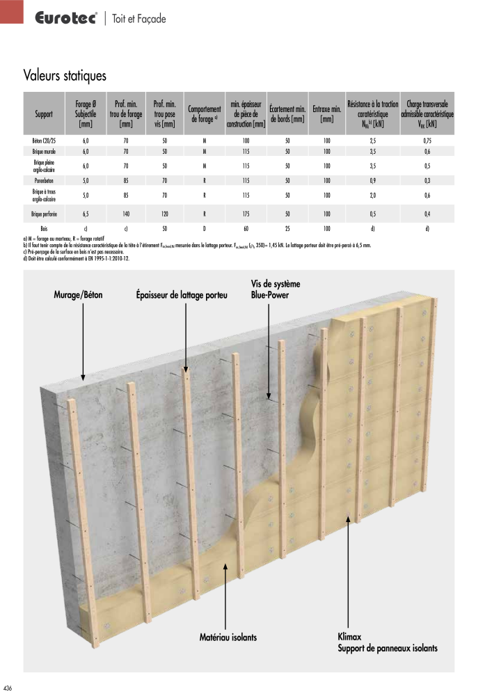 Eurotec catalogue technique de fixation NR.: 2441 - Seite 436