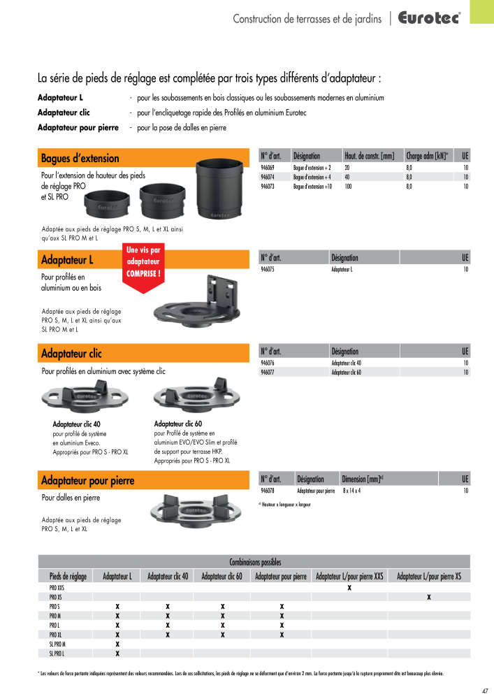 Eurotec catalogue technique de fixation Nb. : 2441 - Page 47