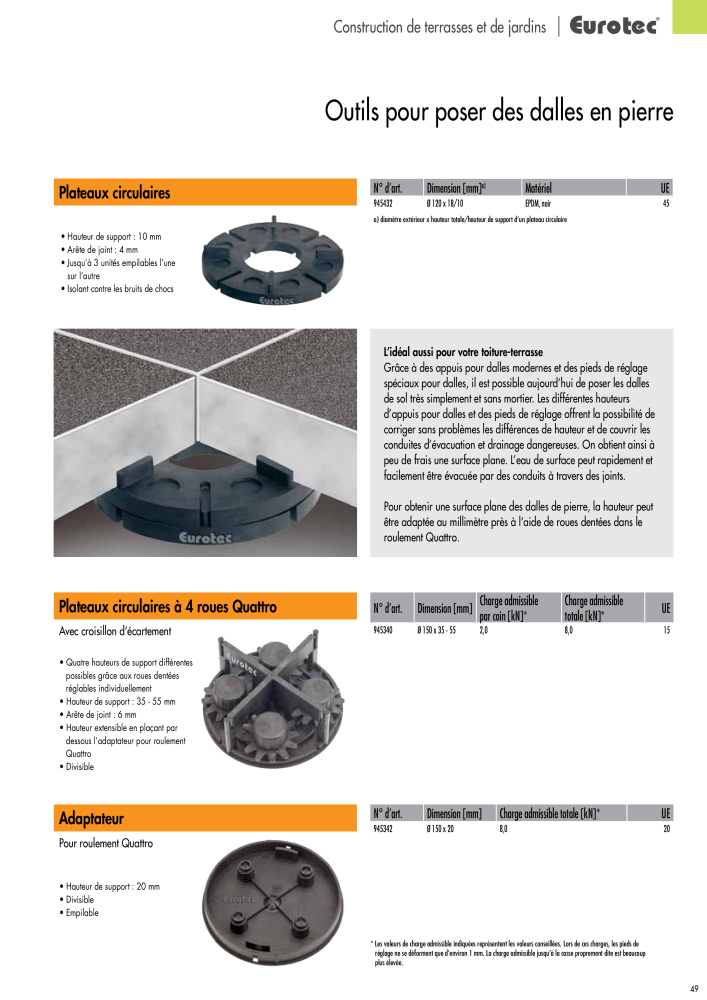 Eurotec catalogue technique de fixation Nb. : 2441 - Page 49