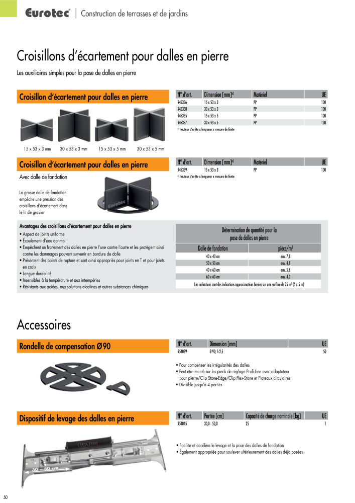 Eurotec catalogue technique de fixation NR.: 2441 - Seite 50