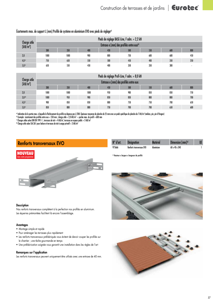 Eurotec catalogue technique de fixation Nb. : 2441 - Page 57