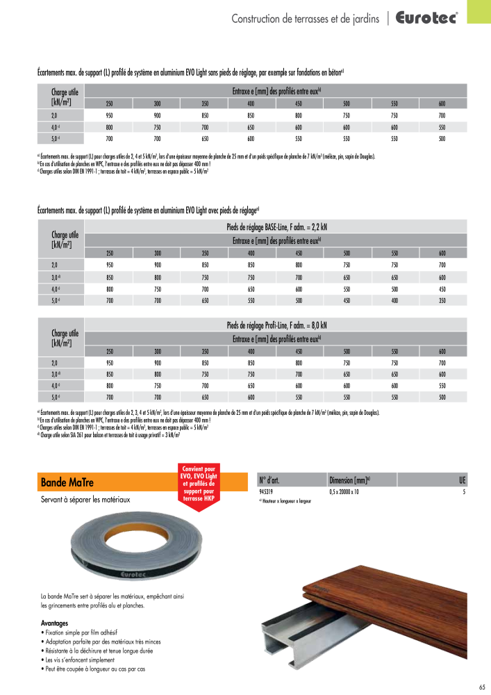 Eurotec catalogue technique de fixation Nb. : 2441 - Page 65