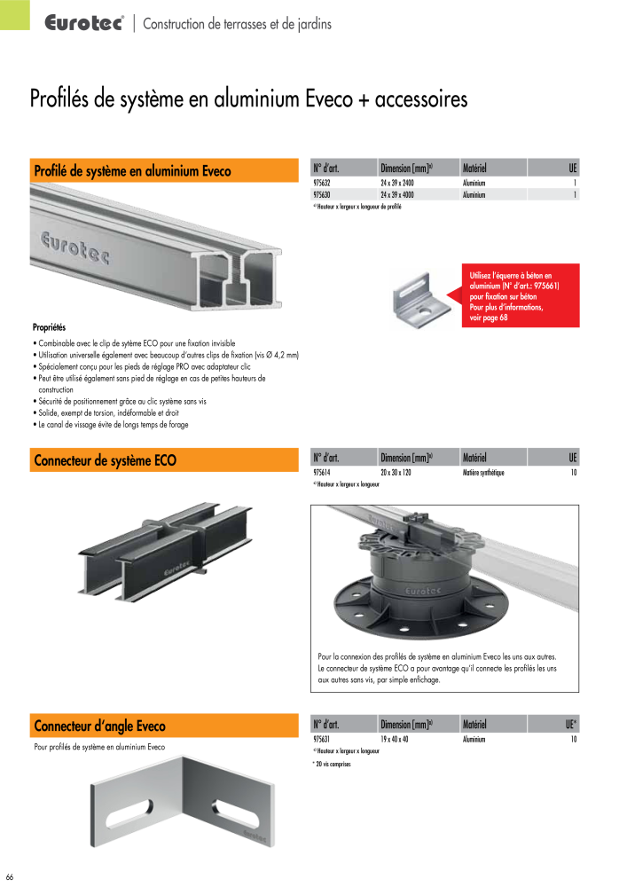 Eurotec catalogue technique de fixation Nb. : 2441 - Page 66