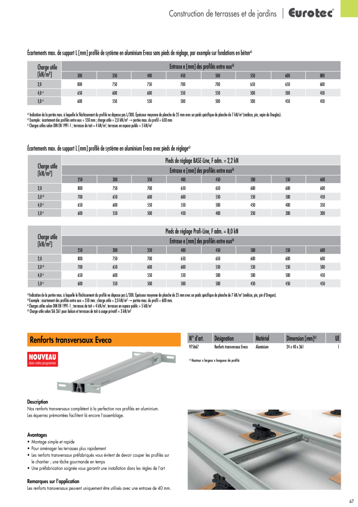 Eurotec catalogue technique de fixation NR.: 2441 - Seite 67