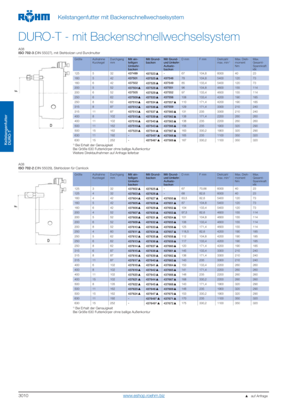 RÖHM DURO-T 315, KK 11, ISO 702-3, draadeind en kraagmoer, omkeerbare bekken uit één stuk 437513