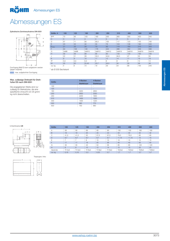 RÖHM Bevestigingsschroeven, voor maat 400, M20x155, conische maat 11, BVV 011528