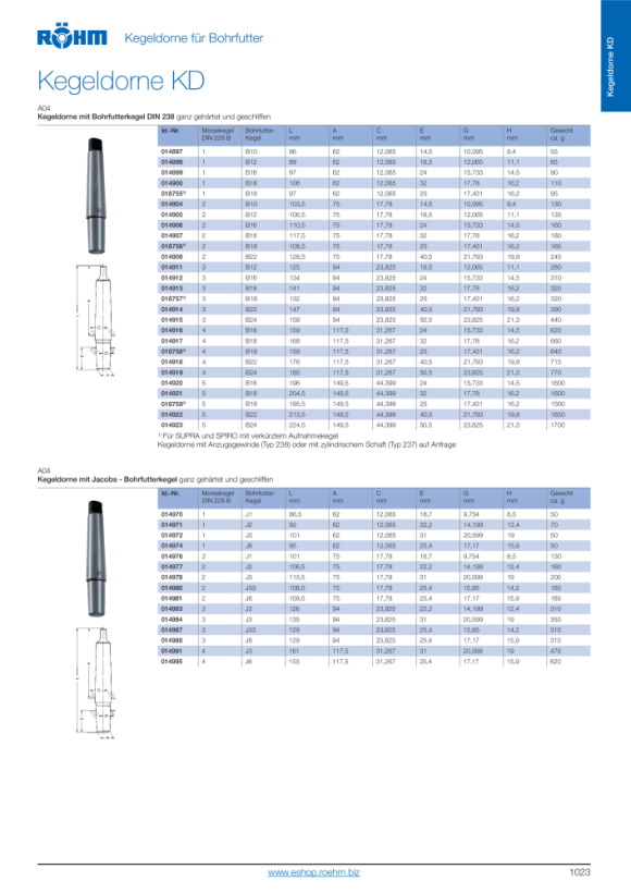 RÖHM Tweeklauwige taphouder GSF, maat 9, houder B12, zonder ronde spie 303081