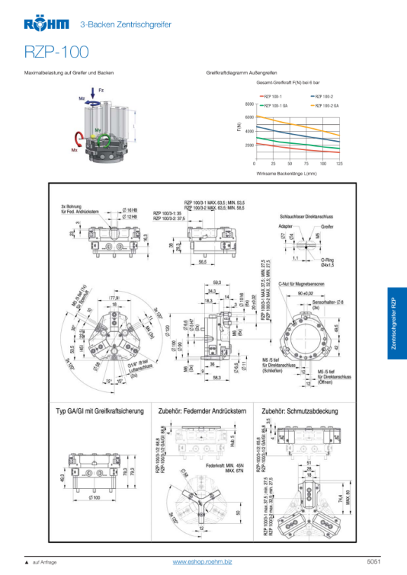 RÖHM Pneumatische centrische grijper RZP LKR90 3XM6 KH11.2 BH5 170063