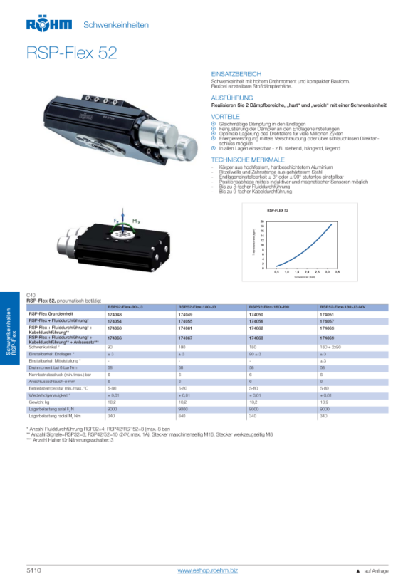 RÖHM Näherungsschalter Induktiv Ba, Bes 516-324-E0-C-S49-00,2 1078808