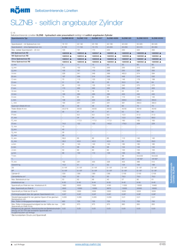 RÖHM Frontring SLZNB-1517 C80 RZ ZS Vervangt klembereik 15-170 zonder RVS 1685549