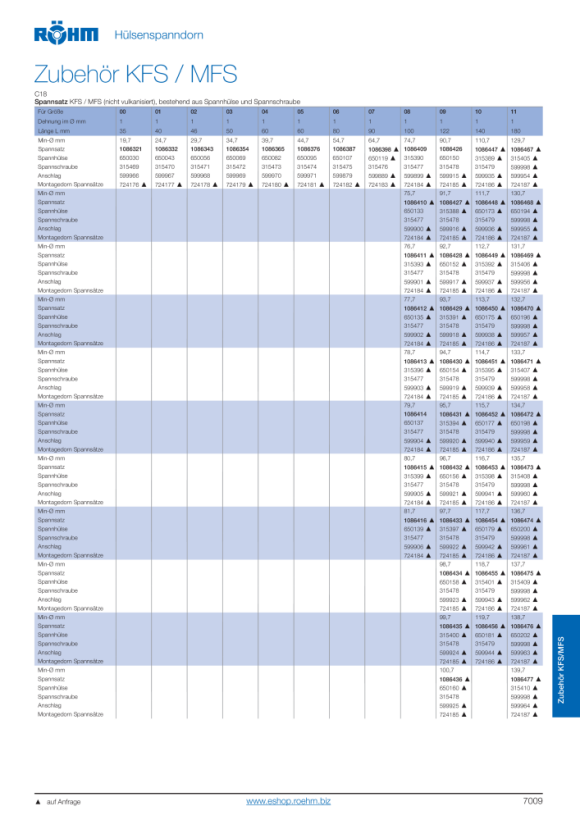 RÖHM Spannsatz S09 D99,7 1086435