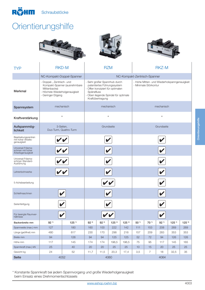 Röhm Hauptkatalog Spannwerkzeuge NR.: 247 - Seite 233