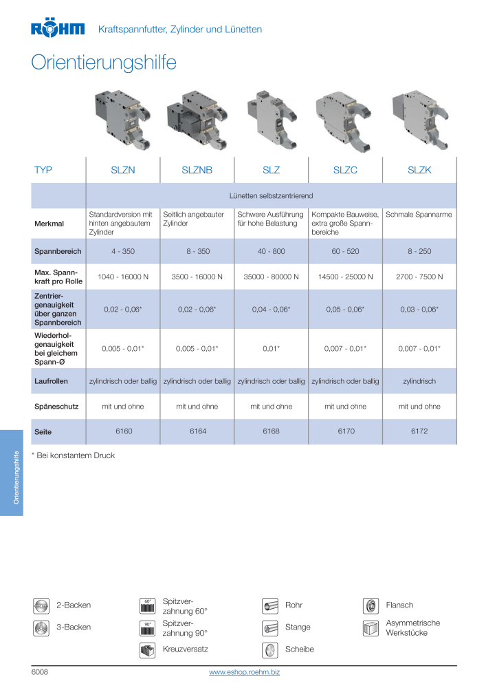 Röhm Hauptkatalog Spannwerkzeuge NR.: 247 - Seite 522