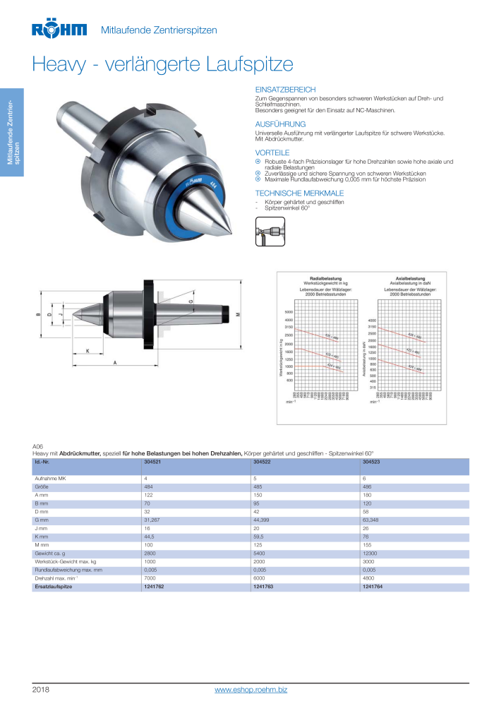 Röhm Hauptkatalog Spannwerkzeuge NR.: 247 - Seite 64