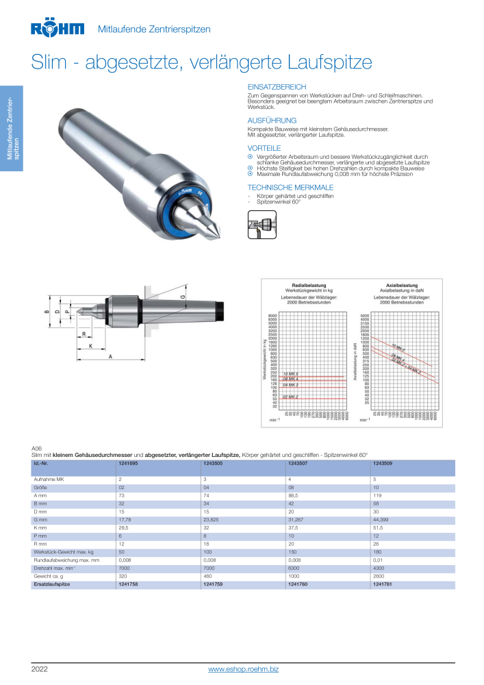 Röhm Hauptkatalog Spannwerkzeuge NO.: 247 - Page 68