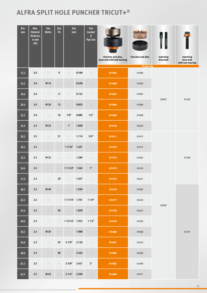 ALFRA Catalog Control Cabinet and Control Engineering NO.: 250 - Page 13