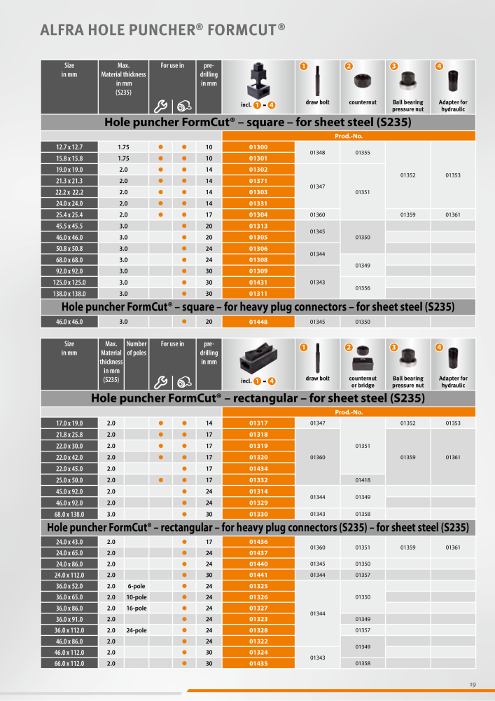 ALFRA Catalog Control Cabinet and Control Engineering NO.: 250 - Page 19