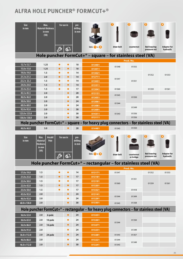 ALFRA Catalog Control Cabinet and Control Engineering NO.: 250 - Page 21