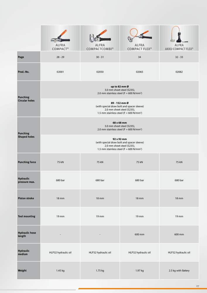 ALFRA Catalog Control Cabinet and Control Engineering NO.: 250 - Page 27