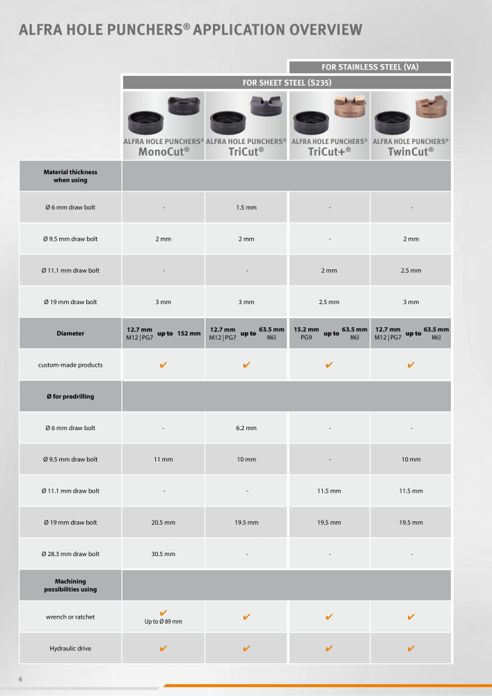 ALFRA Catalog Control Cabinet and Control Engineering NO.: 250 - Page 6