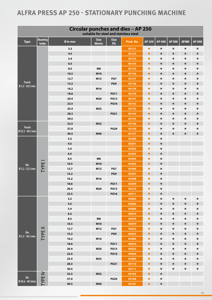 ALFRA Catalog Control Cabinet and Control Engineering NO.: 250 - Page 77