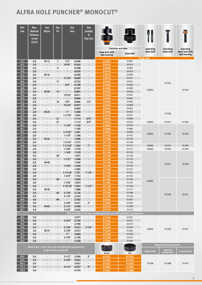 ALFRA Catalog Control Cabinet and Control Engineering NO.: 250 - Page 9