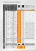 ALFRA Catalog Control Cabinet and Control Engineering Nb. : 250 Page 9