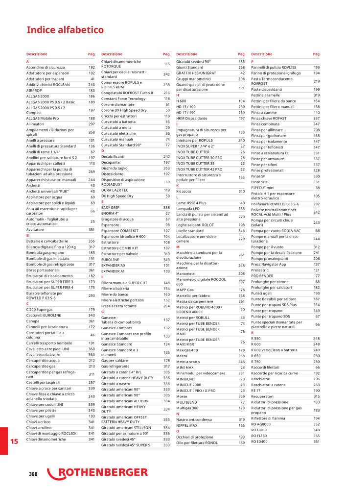 Catalog Overview Image