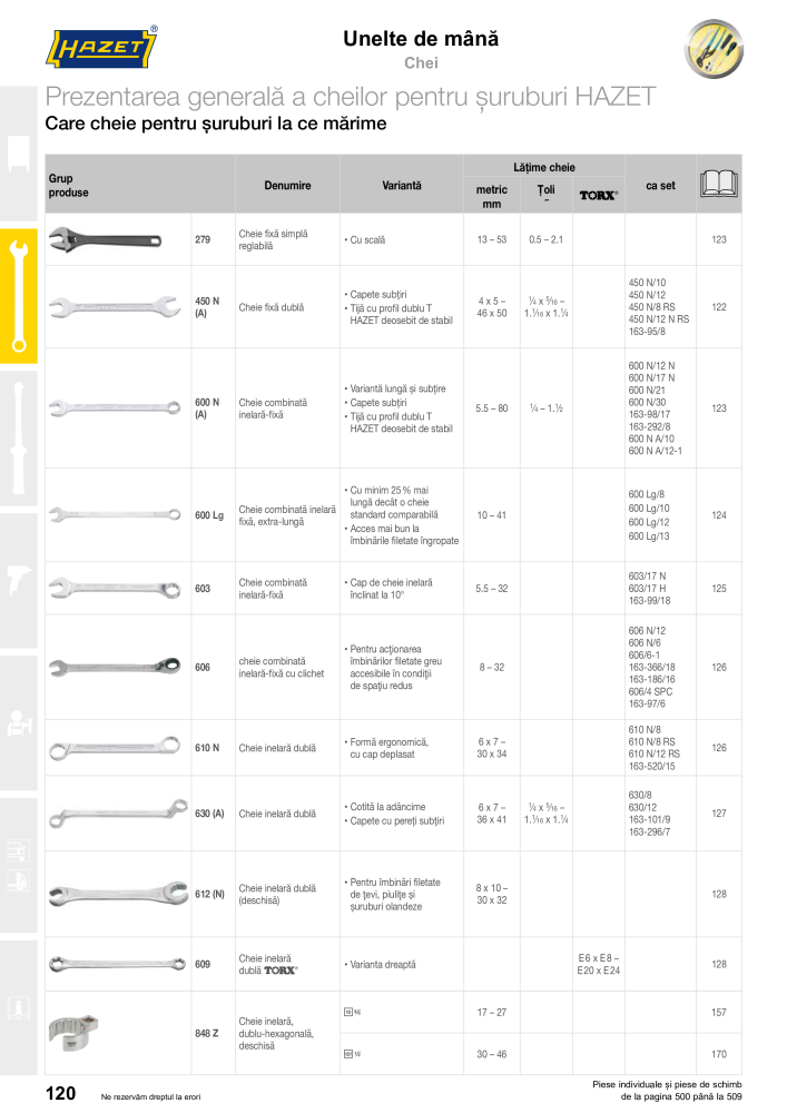 Catalogul principal HAZET Nb. : 2512 - Page 122