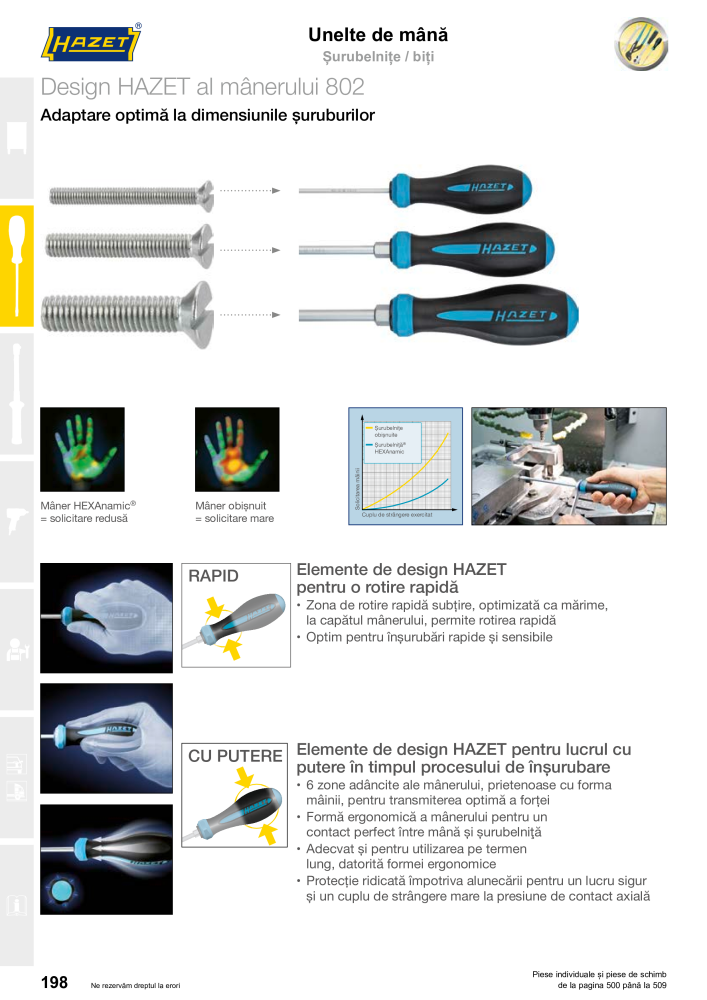 Catalogul principal HAZET Č. 2512 - Strana 200