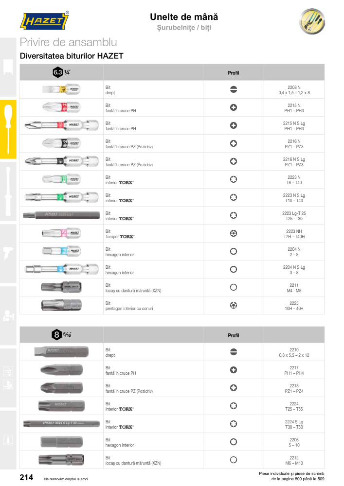 Catalogul principal HAZET NR.: 2512 - Seite 216