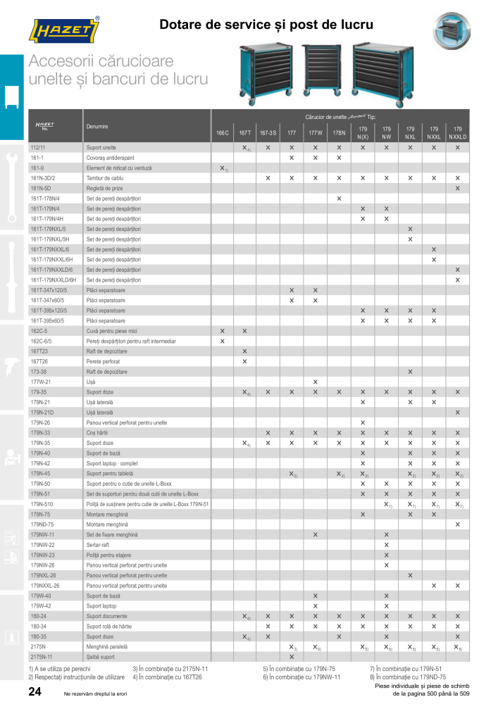 Catalogul principal HAZET NR.: 2512 - Pagina 24