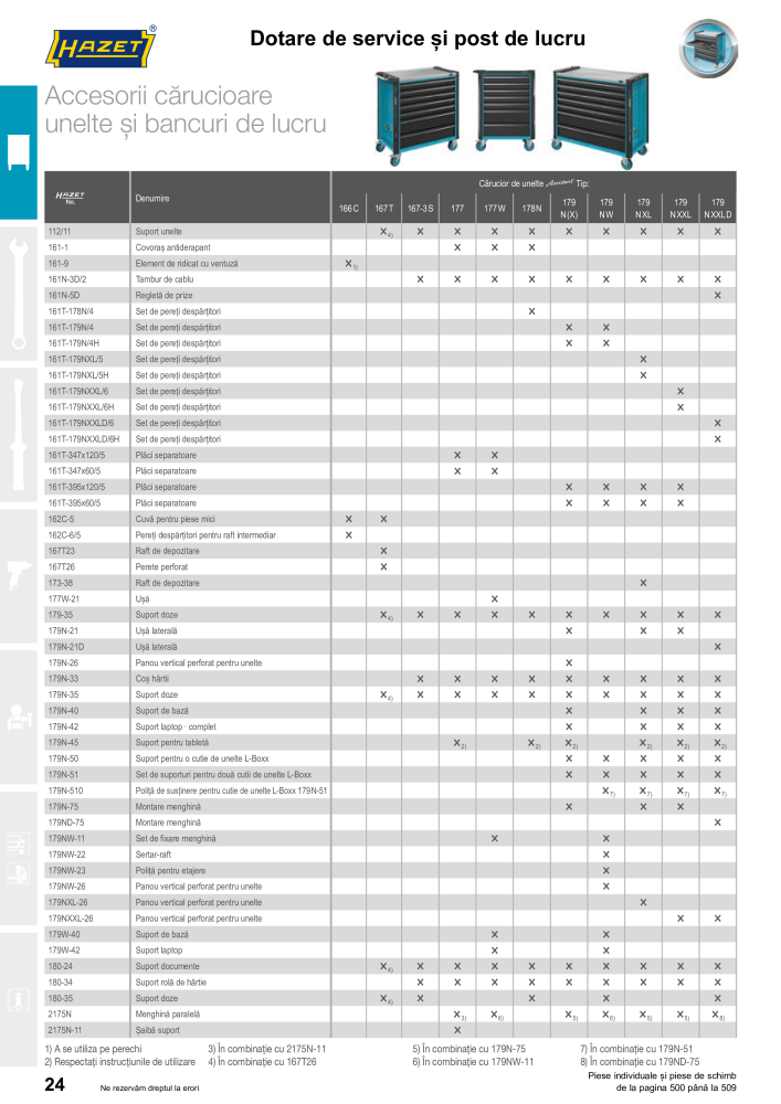 Catalogul principal HAZET NO.: 2512 - Page 26