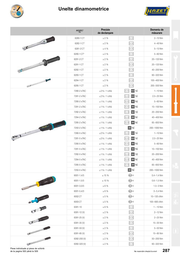 Catalogul principal HAZET Č. 2512 - Strana 287