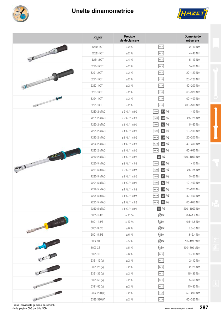 Catalogul principal HAZET NR.: 2512 - Strona 289