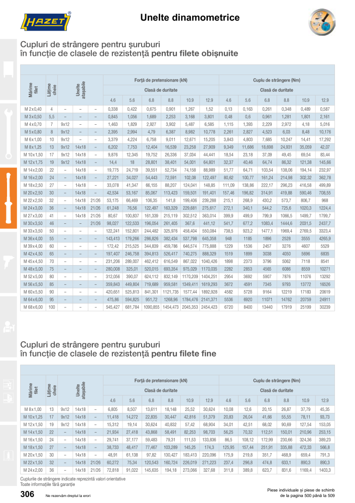 Catalogul principal HAZET Nb. : 2512 - Page 308