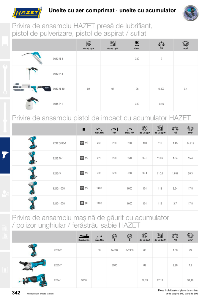 Catalogul principal HAZET Nb. : 2512 - Page 344