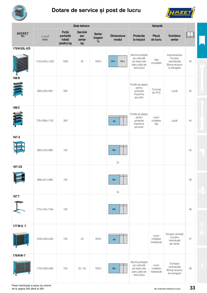 Catalogul principal HAZET NR.: 2512 - Pagina 35