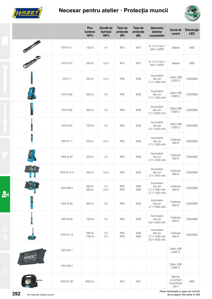 Catalogul principal HAZET NR.: 2512 - Seite 394