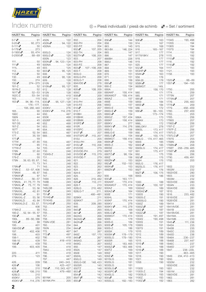 Catalogul principal HAZET NR.: 2512 - Pagina 4