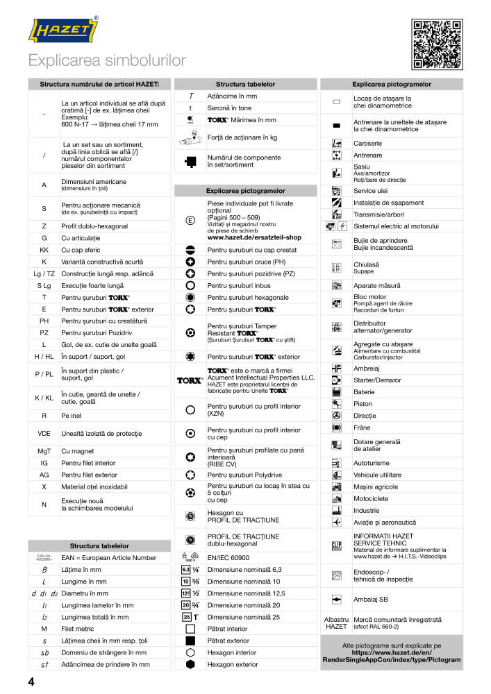 Catalogul principal HAZET Nº: 2512 - Página 6