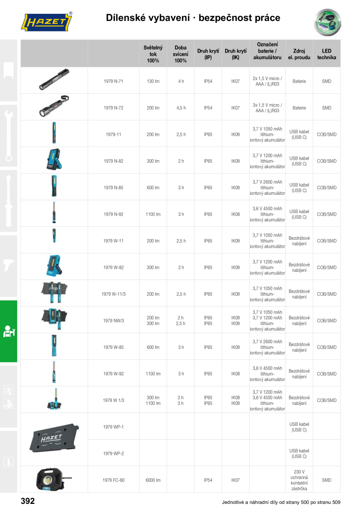 Hlavní katalog HAZET NO.: 2516 - Page 392