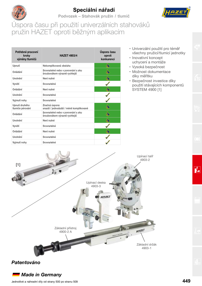 Hlavní katalog HAZET Nº: 2516 - Página 449