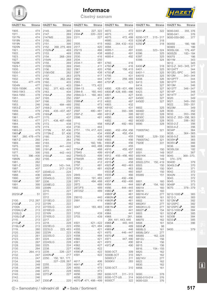 Hlavní katalog HAZET Nº: 2516 - Página 519