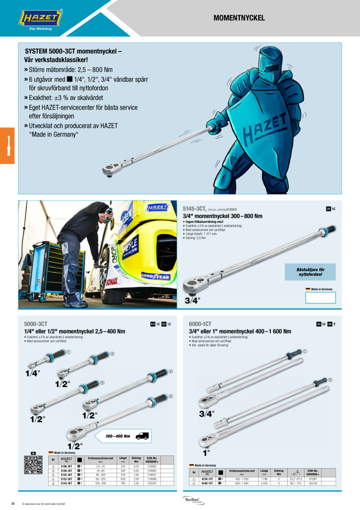 HAZET specialbilar och nyttofordon NR.: 2536 - Pagina 22