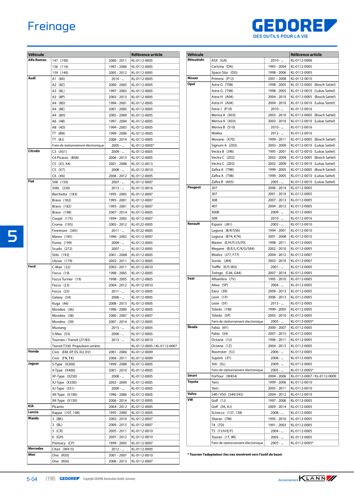 GEDORE Automotive KLANN Freinage NO.: 2558 - Page 4