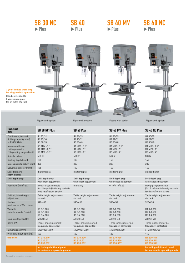 FLOTT Plus Series NR.: 2570 - Strona 9